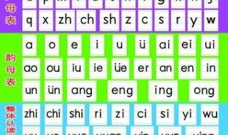 汉语拼音字母表读法 26个大写字母谐音读法
